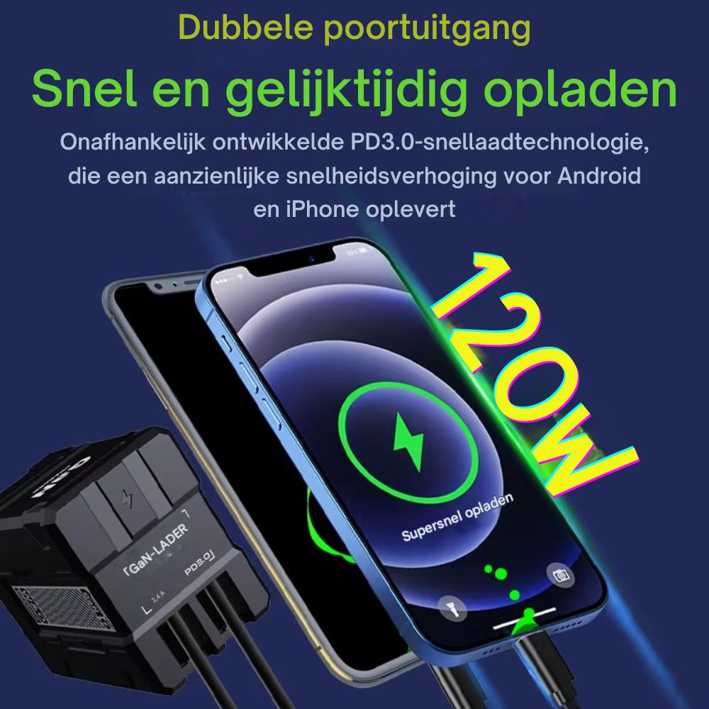 TurboCharge™ GaN | Laadt sneller, slimmer en veiliger!